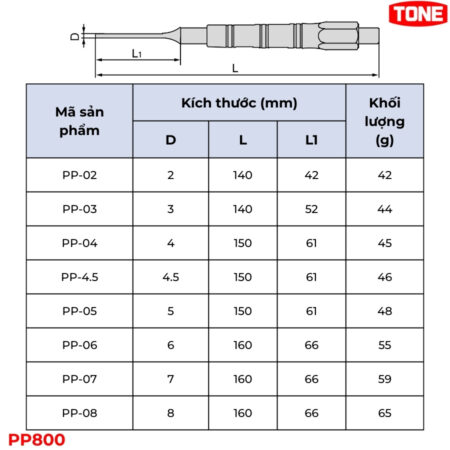 TONE PP800 Bộ đục chốt 8 chi tiết thông số