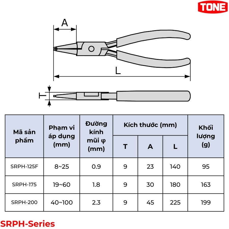 TONE SRPH-Series Kìm mở phe trong kiểu thẳng (SRPH-125F, 175, 200) thông số