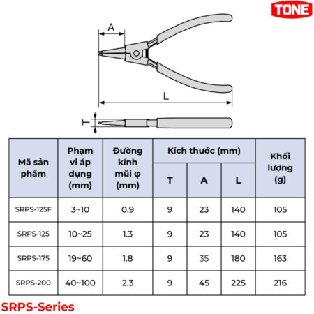 TONE SRPS-Series Kìm mở phe ngoài kiểu thẳng (SRPS-125F, 125, 175, 200) thông số