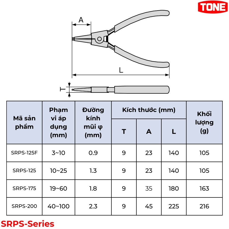 TONE SRPS-Series Kìm mở phe ngoài kiểu thẳng (SRPS-125F, 125, 175, 200) thông số