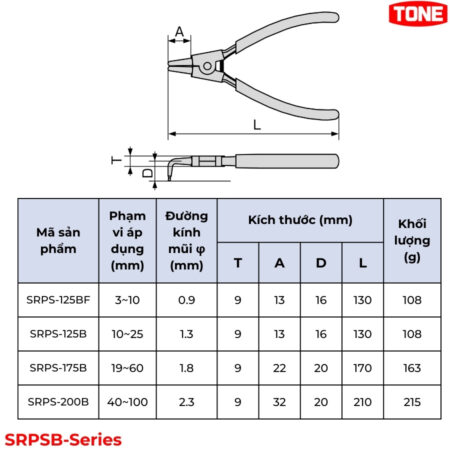 TONE SRPSB-Series Kìm mở phe ngoài kiểu cong (SRPS-125BF, 125B, 175B, 200B) thông số