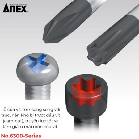 ANEX No.6300-Series Tua vít hoa thị có lỗ 4
