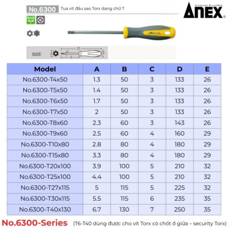 ANEX No.6300-Series Tua vít hoa thị có lỗ thông số
