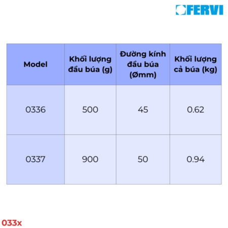 FERVI 033x Búa cao su không nảy thông số