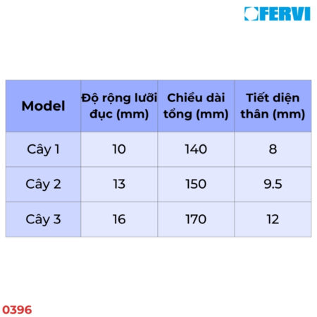 FERVI 0396 Bộ mũi đục dẹt 3pcs thông số