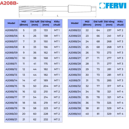 FERVI A208B- Mũi doa lỗ chuôi côn thông số