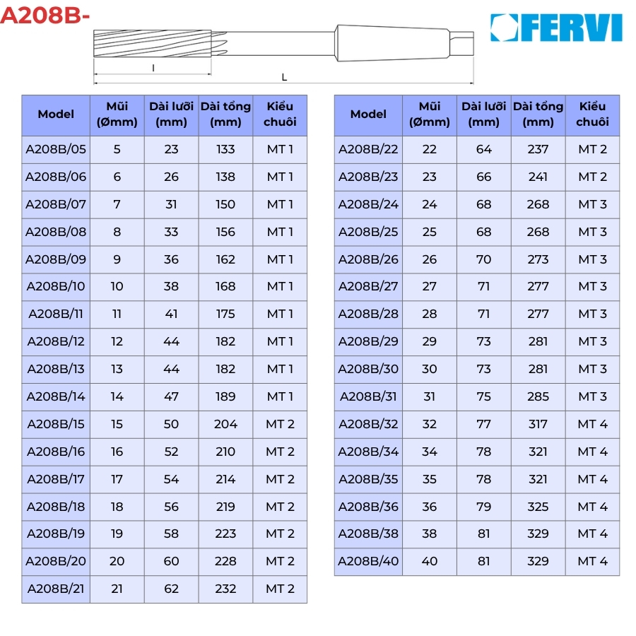 FERVI A208B- Mũi doa lỗ chuôi côn thông số