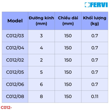 FERVI C012 Đục tròn (Chốt đẩy) thông số