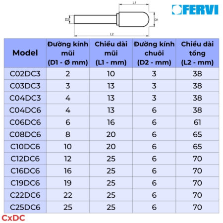 FERVI CxDC Mũi mài hợp kim hình trụ đầu tròn thông số