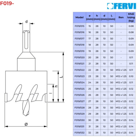 FERVI F019- Mũi khoét lỗ hợp kim thông số 1
