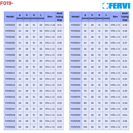 FERVI F019- Mũi khoét lỗ hợp kim thông số 2