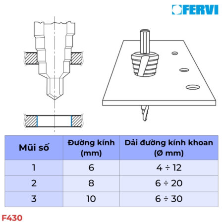 FERVI F430 Bộ mũi khoan tháp 3 chi tiết thông số