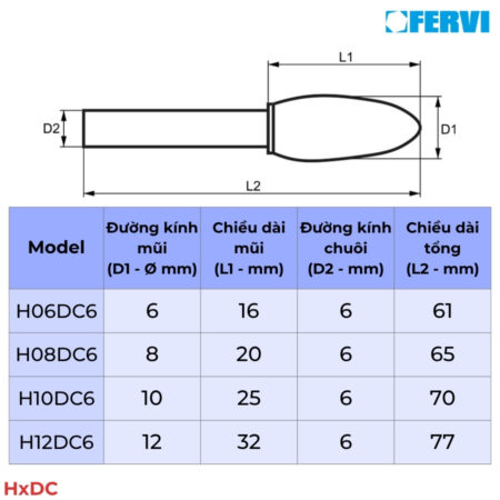 FERVI HxDC Mũi mài hợp kim hình quả thông đầu tròn thông số
