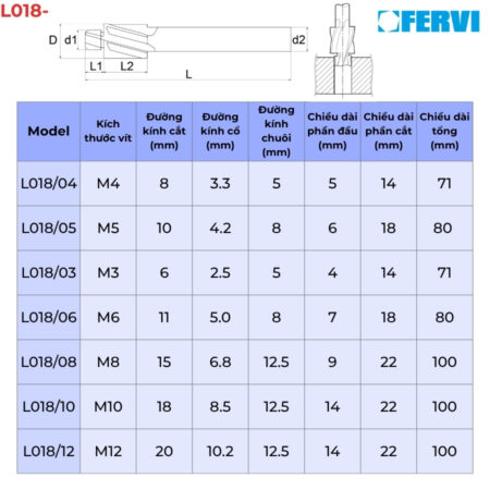 FERVI L018- Mũi khoan bậc cho bu lông đầu trụ thông số