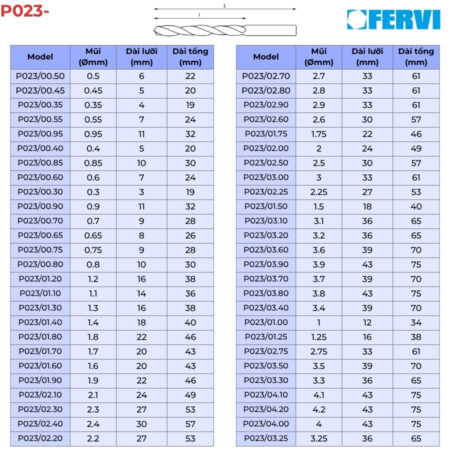 FERVI P023- Mũi khoan sắt chuôi trụ thông số 1