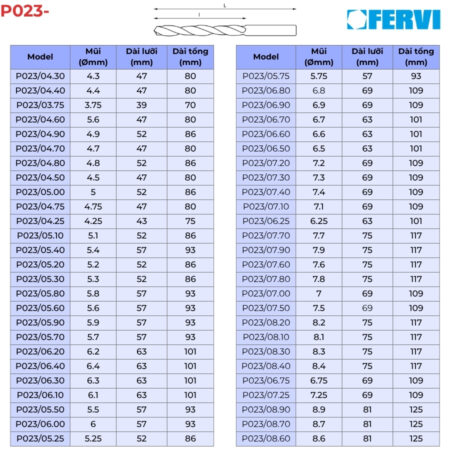 FERVI P023- Mũi khoan sắt chuôi trụ thông số 2