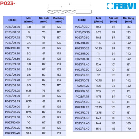 FERVI P023- Mũi khoan sắt chuôi trụ thông số 3