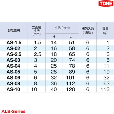 TONE AS-Series Lục giác thân ngắn hệ mét (9 kích cỡ)