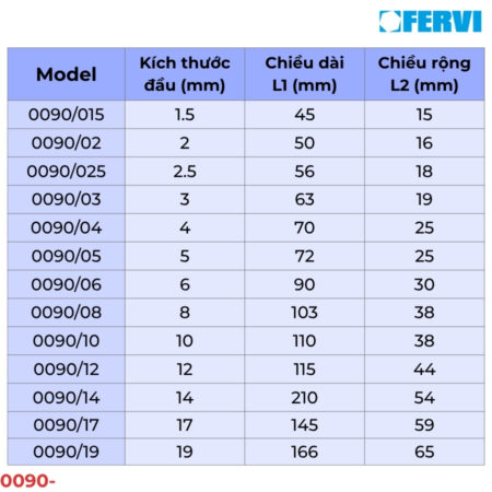 FERVI 0090- Lục giác lồi thông số