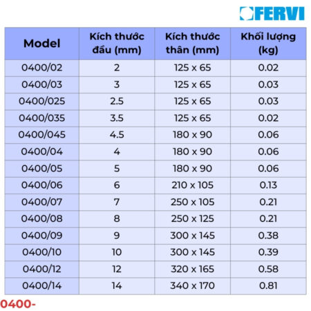 FERVI 0400- Lục giác chữ T 3 đầu lồi thông số