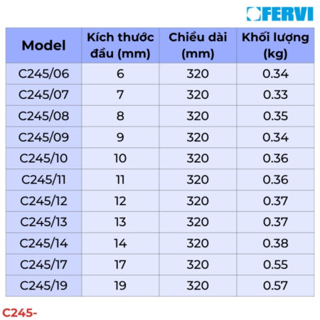 FERVI C245- Tay vặn chữ T đầu lục giác thông số
