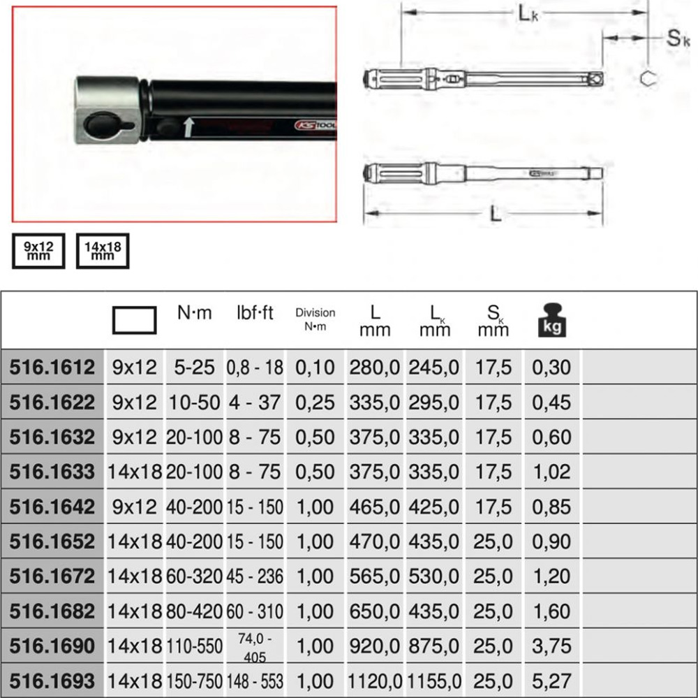 Bảng biến thể các mã hàng Series cờ lê lực đầu rời 516.16 Series